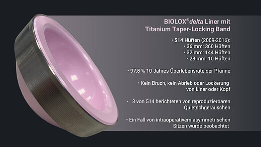 Nahaufnahme des BIOLOX® delta Keramik-Liners mit Titanum-Taper-Locking Band, ergänzt durch klinische Leistungsdaten der Studie von Dr. Tozun und Kollegen.